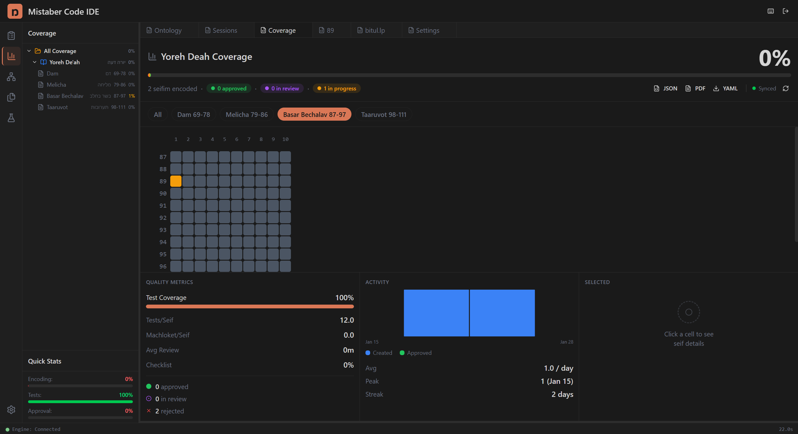 Coverage dashboard showing heatmap, quality metrics, and activity timeline